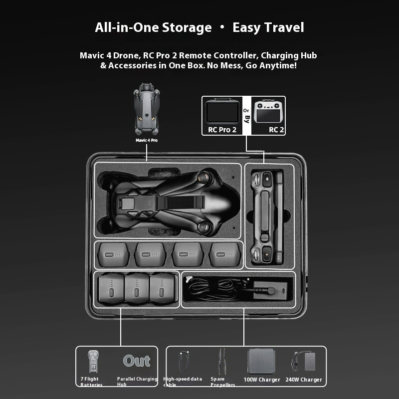 Drone Joystick Cover - Explosion-proof Carrying Case For DJI Mavic