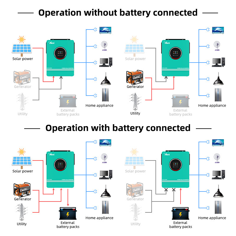 1KW 1.6KW 3KW 6.2KW 10KW 12V 2 – обзор и цена Drone Solar Charger