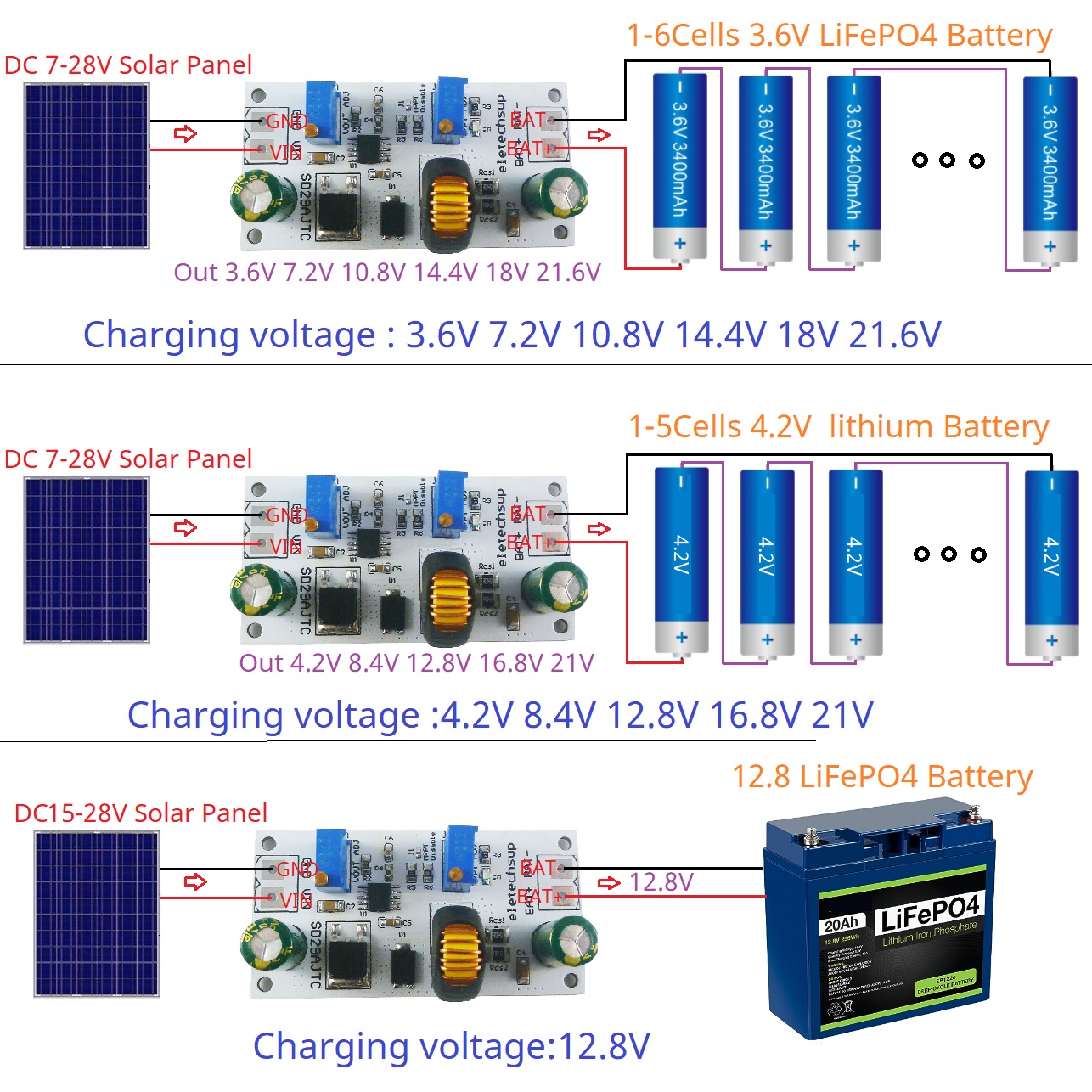 MPPT Solar Charge Controller M – обзор и цена Drone Solar Charger