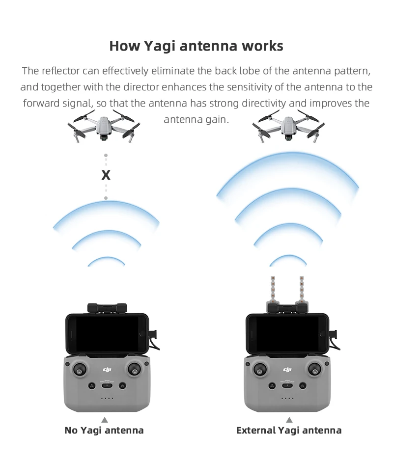 5.8GHz Yagi Antenna for DJI Ai – обзор и цена Drone Tablet Mount